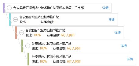 臺安縣新開河鎮 農技推廣站里的“菜籽農藥第一門市部”