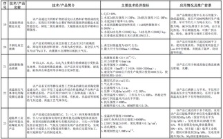 《建材工業鼓勵推廣應用的技術和產品目錄》解讀 2016-2017年的技術推廣與產業升級