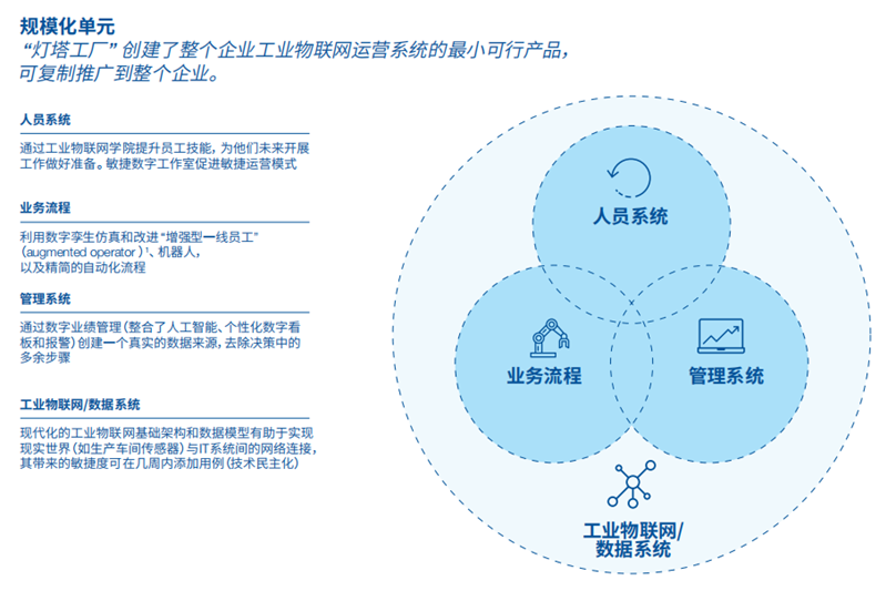 燈塔工廠 制造業智能化的最高標準與技術推廣探析